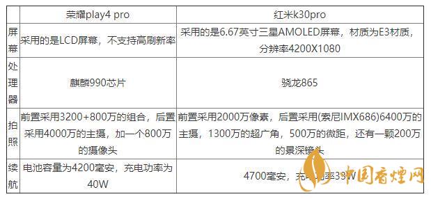 榮耀play4pro和紅米K30pro對(duì)比-區(qū)別在哪里？