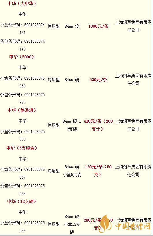 2020軟中華多少錢一條？中華香煙價格表圖大全最新2020