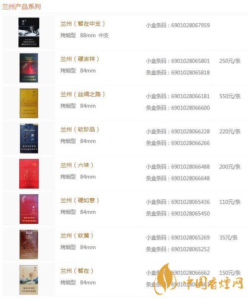 蘭州黑中支價(jià)格怎么？蘭州系列香煙價(jià)格2020