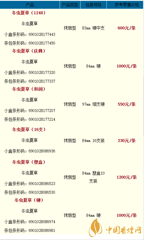 2020冬蟲夏草雙中支香煙多少一盒？2020冬蟲夏草價(jià)格