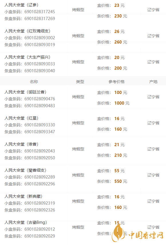 2020人民大會堂遼參細(xì)煙多少錢一包？人民大會堂香煙價格2020