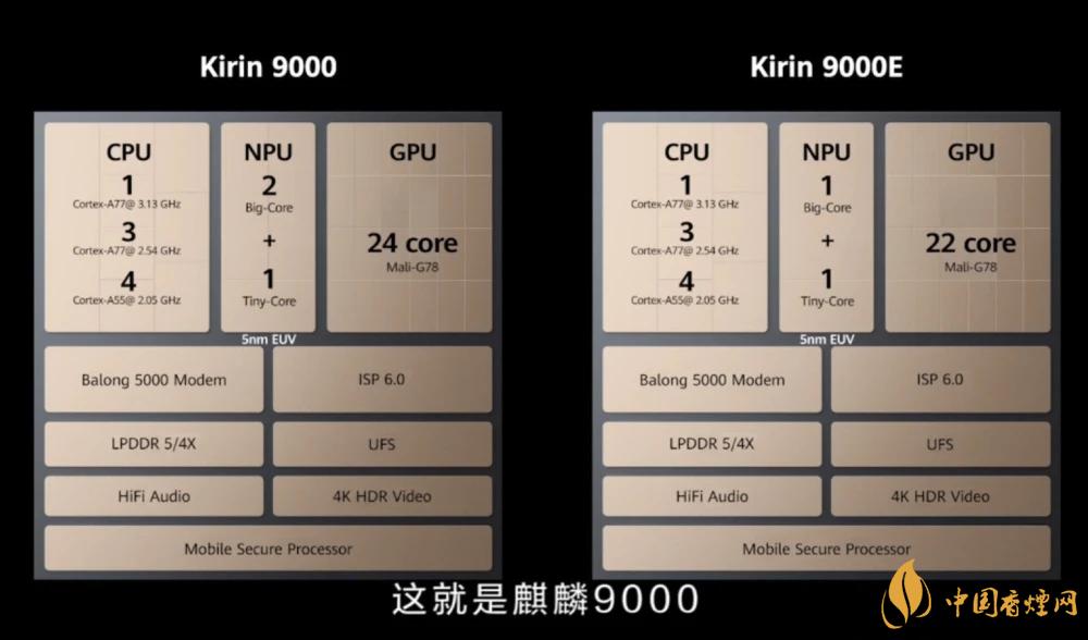 麒麟9000芯片和驍龍865哪個好？詳細(xì)參數(shù)對比測評
