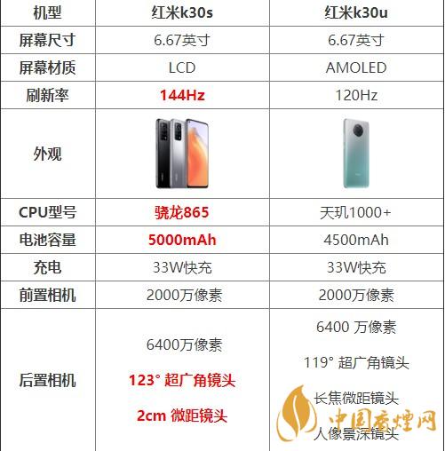 紅米k30s和k30u對(duì)比測(cè)評(píng) 哪款手機(jī)更好？