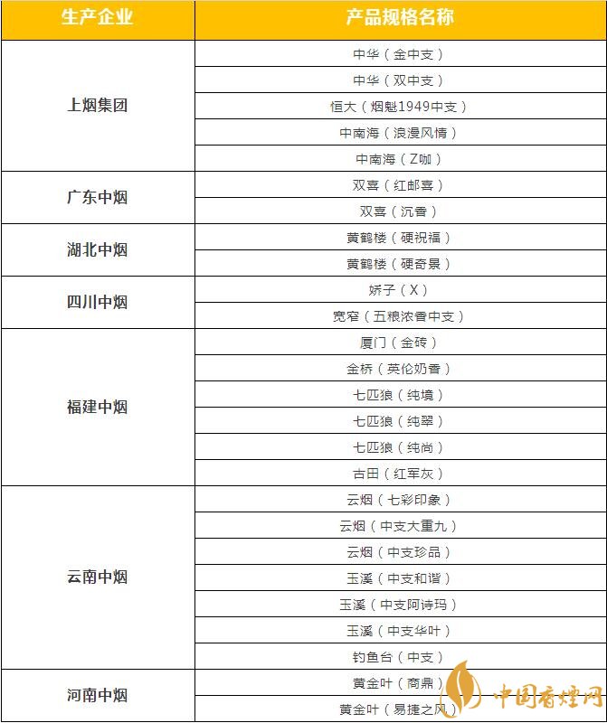 市面上中支香煙有哪些，中華金中支引領(lǐng)新潮流