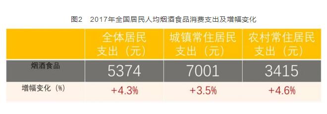 2017年全國(guó)卷煙消費(fèi)支出統(tǒng)計(jì)，買(mǎi)煙竟花了這么多錢(qián)