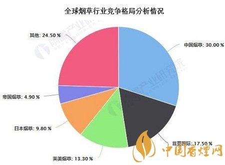 2020年中國煙草行業(yè)市場現(xiàn)狀及發(fā)展前景分析！